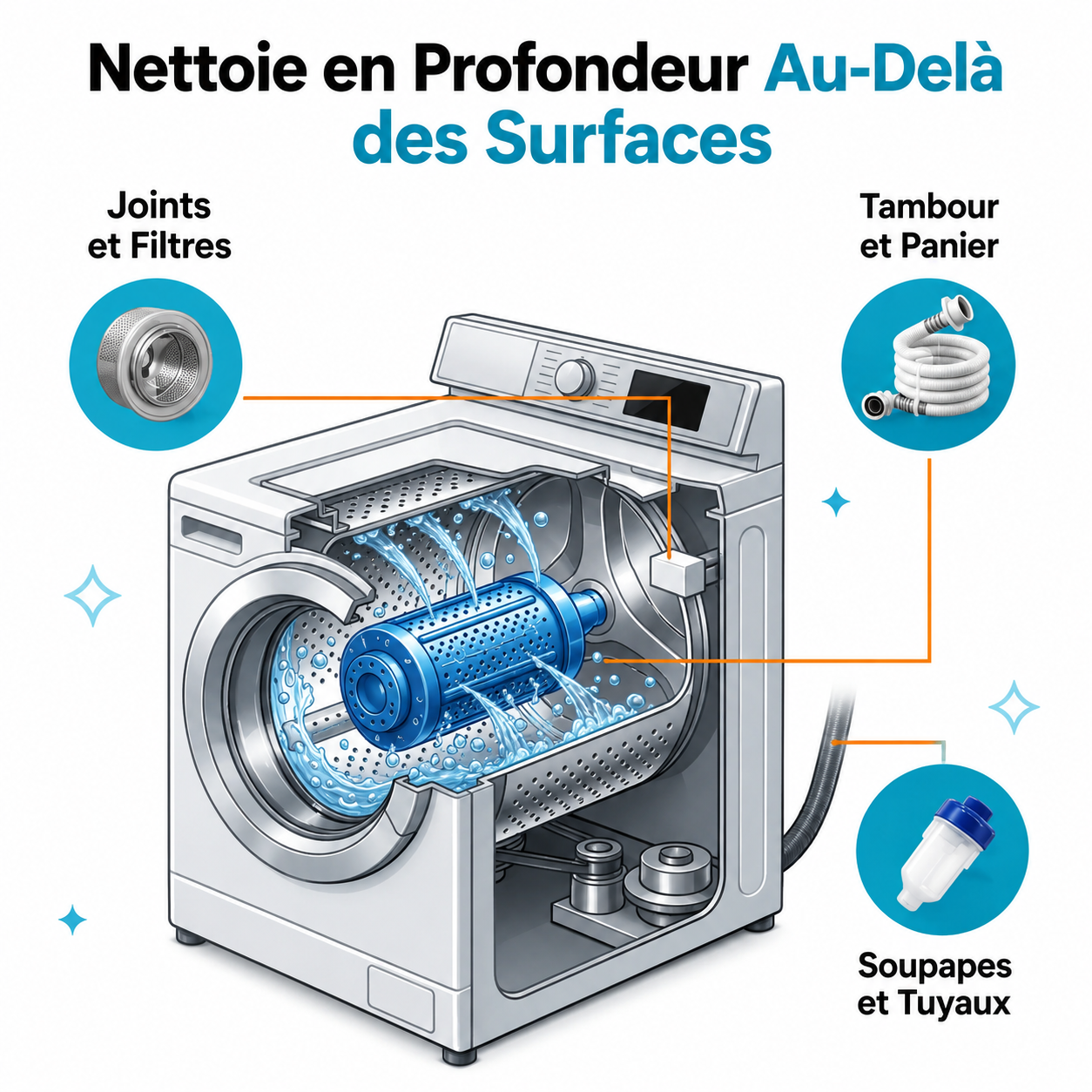 VELEVORA – NETTOYANT MACHINE À LAVER PRO
